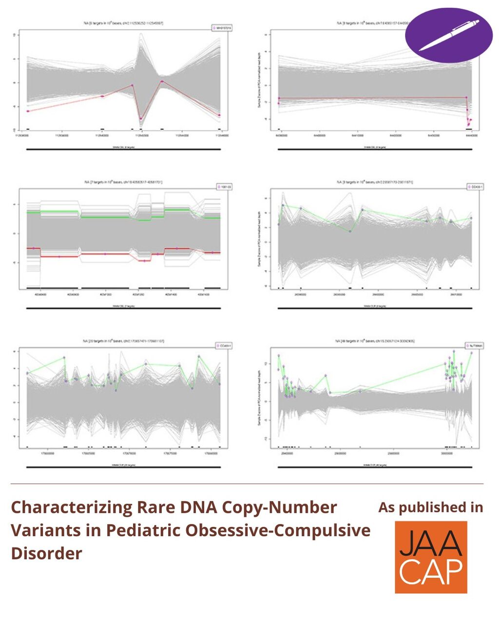 JAACAP 0626 Characterizing Rare DNA Copy-Number Variants in Pediatric Obsessive-Compulsive Disorder