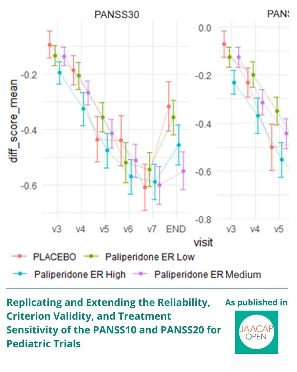 JO 2025 Replicating and Extending the Reliability, Criterion Validity, and Treatment Sensitivity of the PANSS10 and PANSS20 for Pediatric Trials