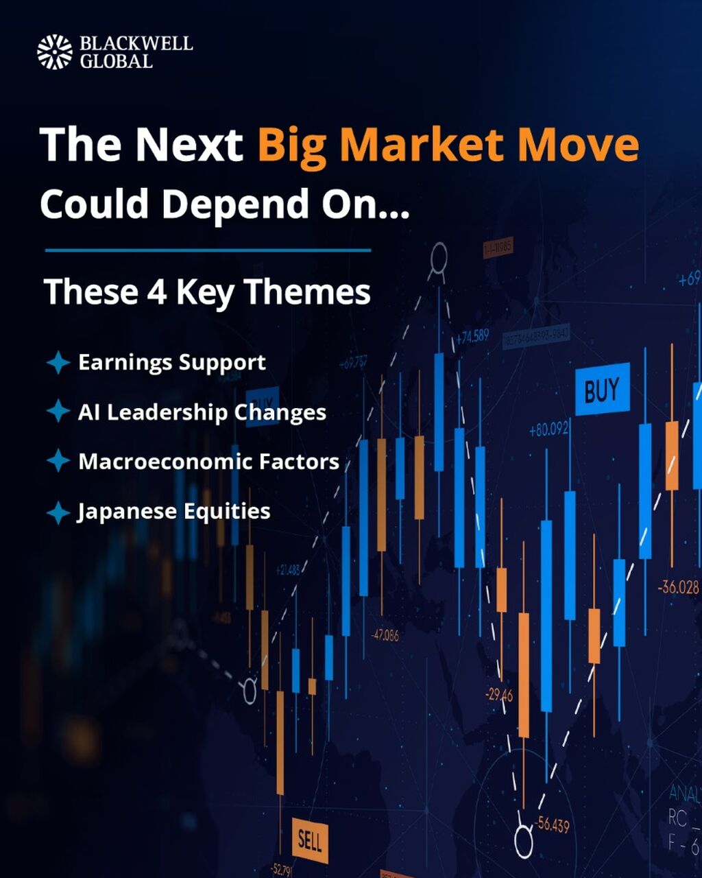 News Trading Indices Using Technical Setups in H2 2026