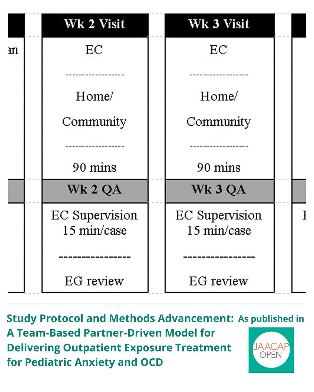 JO 2025 A Team-Based Partner-Driven Model for Delivering Outpatient Exposure Treatment for Pediatric Anxiety and Obsessive-Compulsive Disorder