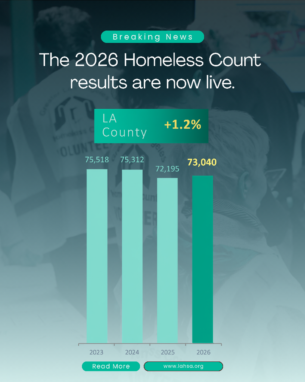 2026 GREATER LOS ANGELES HOMELESS COUNT RESULTS 