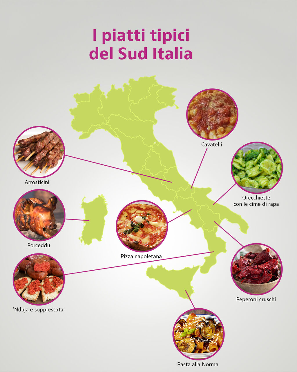 8 piatti tipici del Sud Italia