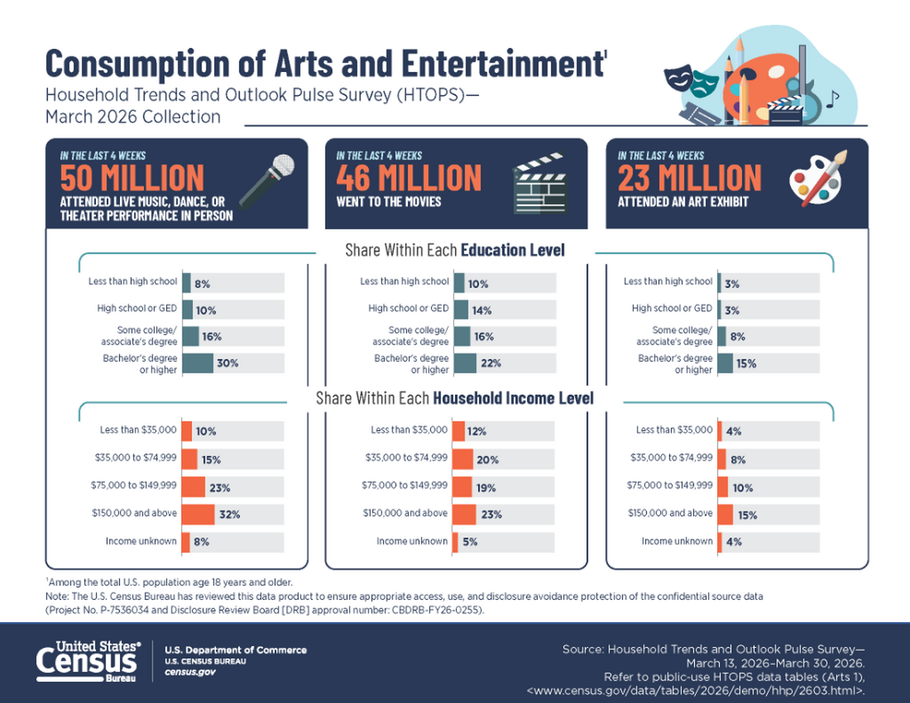Household Trends & Outlook Survey Infographic