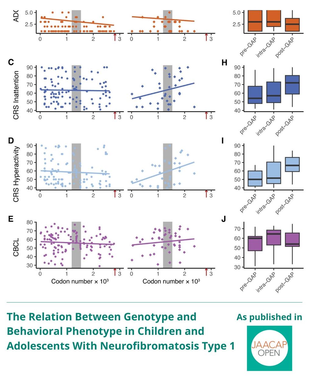 JO AIP The Relation Between Genotype and Behavioral Phenotype in Children and Adolescents With Neurofibromatosis Type 1
