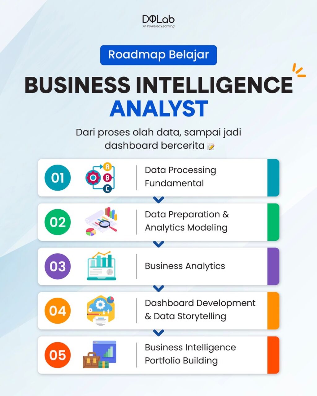 Bangun Skill Jadi Business Intelligence Analyst Lewat Bundle Bootcamp DQLab!