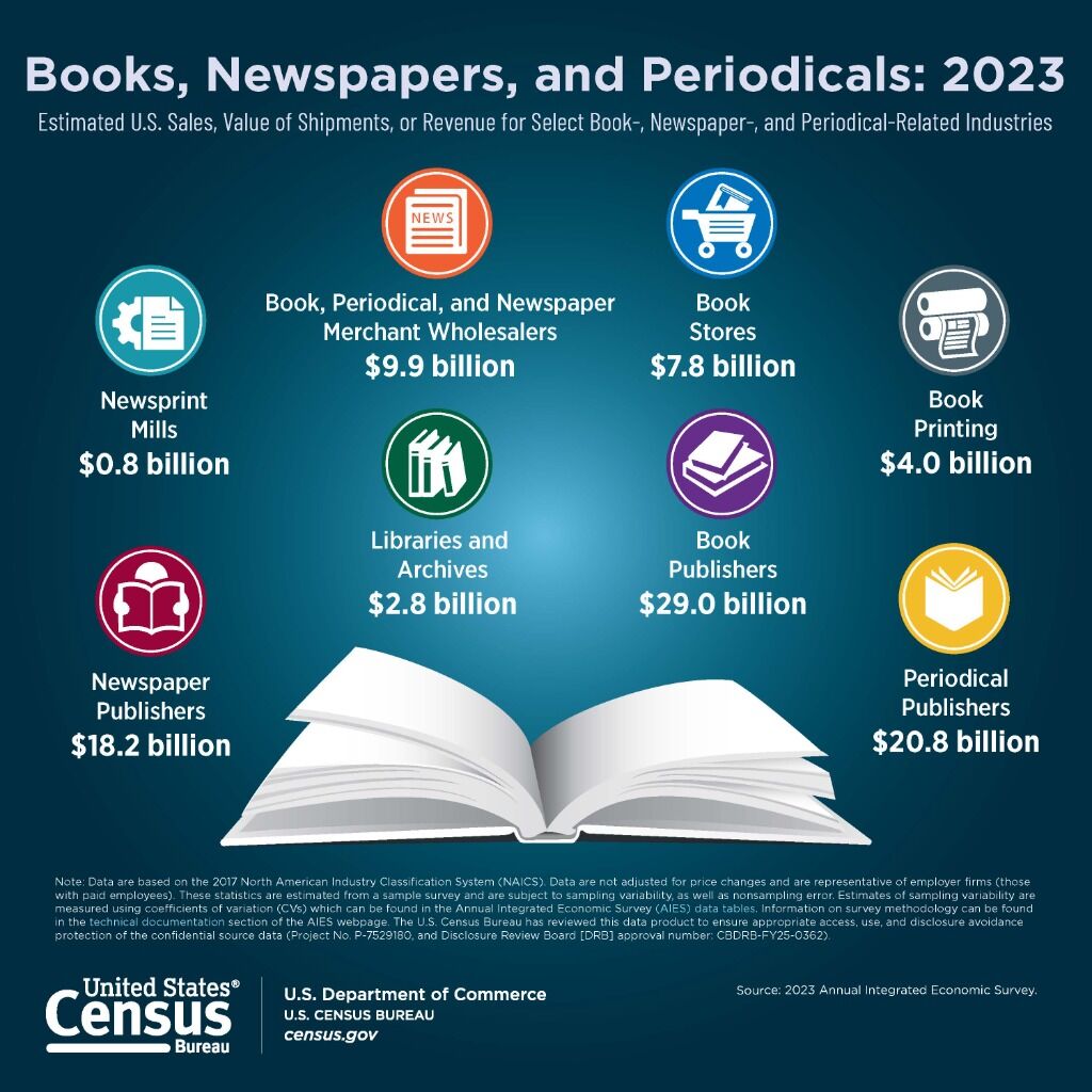 Books Newspapers Periodical graphic
