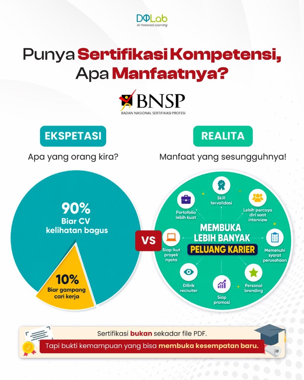 Ambil Sertifikasi Kompetensi DQLab Bareng Program DQLab!