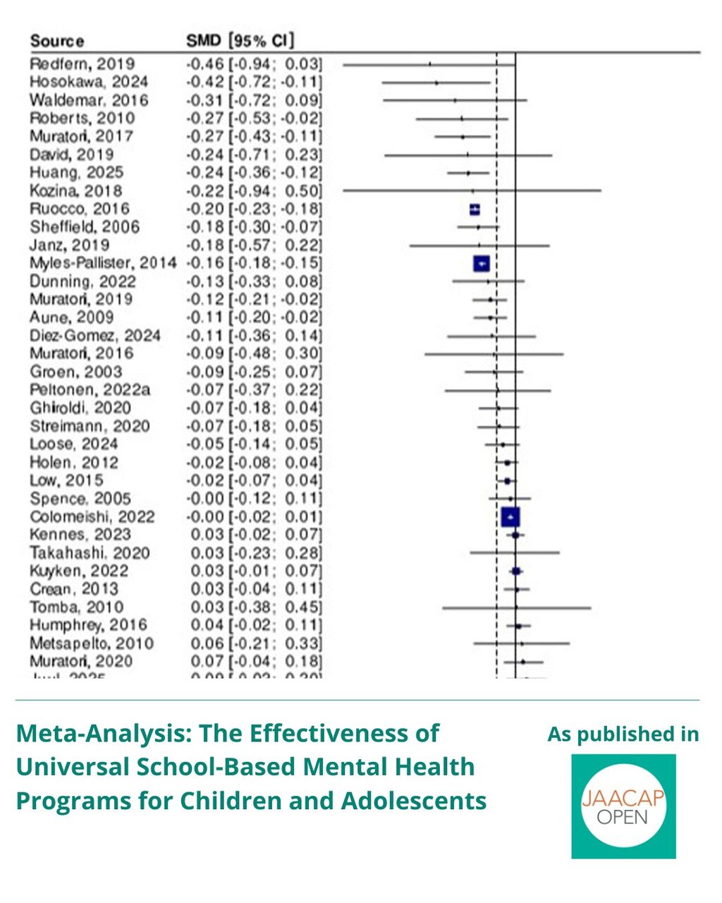 JO AIP Meta-Analysis: The Effectiveness of Universal School-Based Mental Health Programs for Children and Adolescents