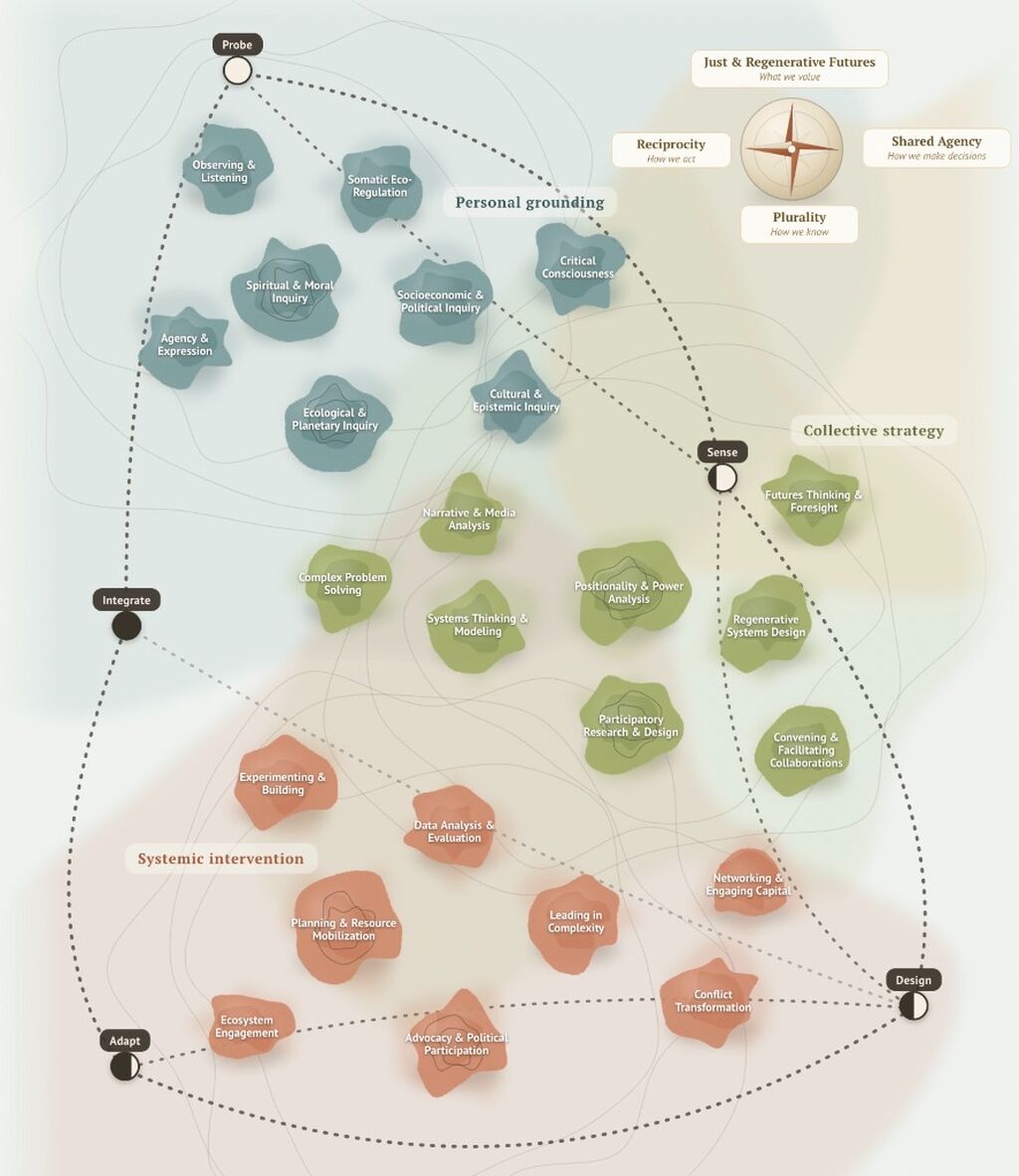 Systems Change Learning Guide