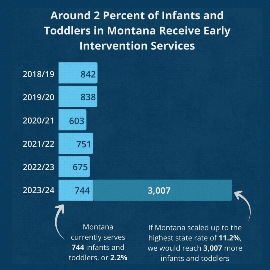 Early Intervention Post