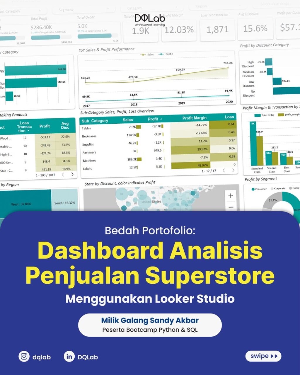 Bangun Portofolio dengan Looker Studio, Lewat BootcMp Live Class DQLab!