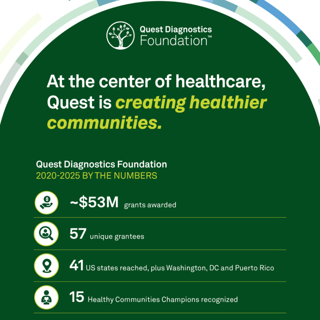 Quest Foundation - Corporate Responsibility Report 