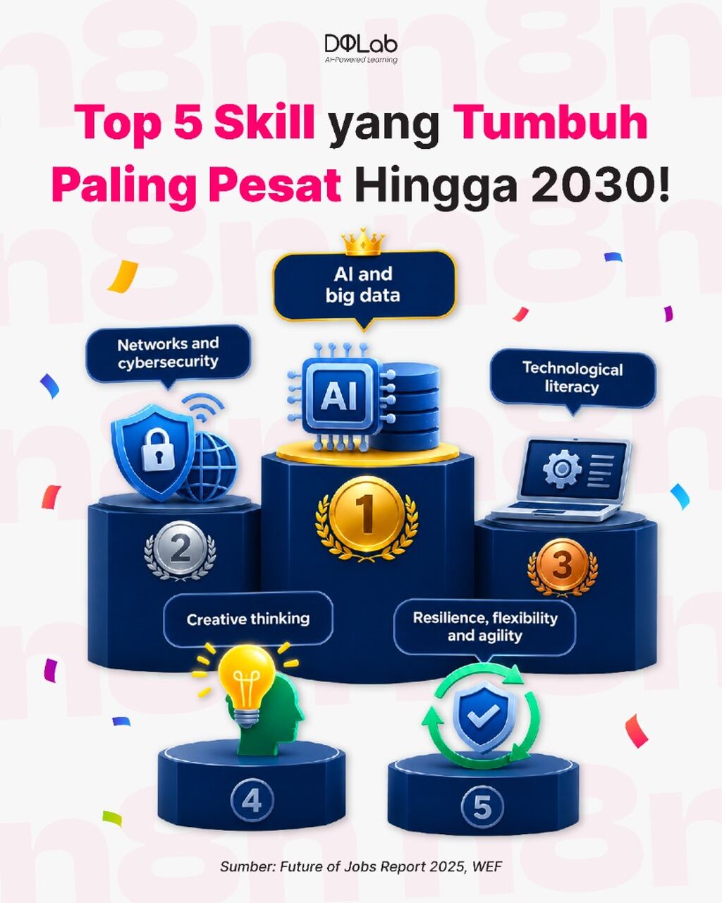 Kuasai AI & Big Data, Top 1 Skill yang Bertumbuh Hingga 2030!