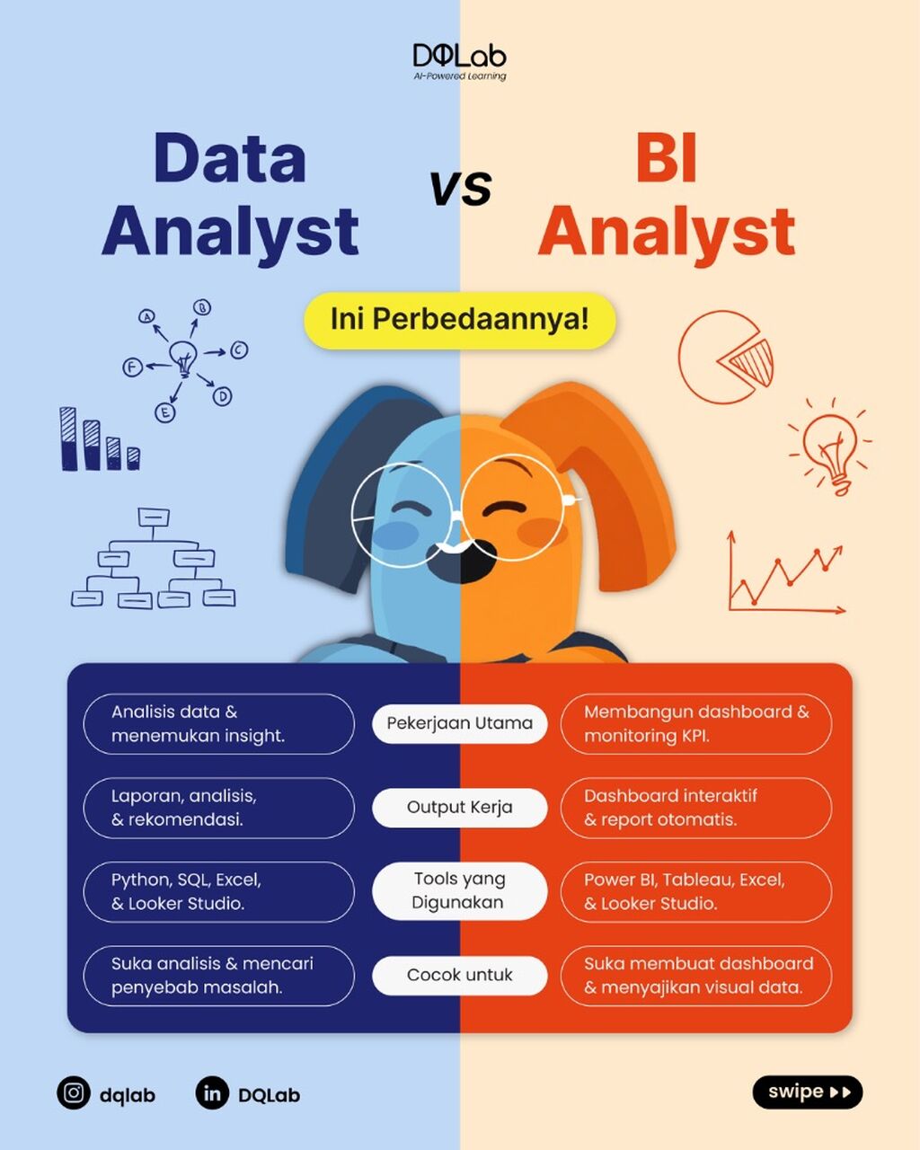 Raih Sertifikasi Kompetensi untuk Data Analyst & BI Analyst!