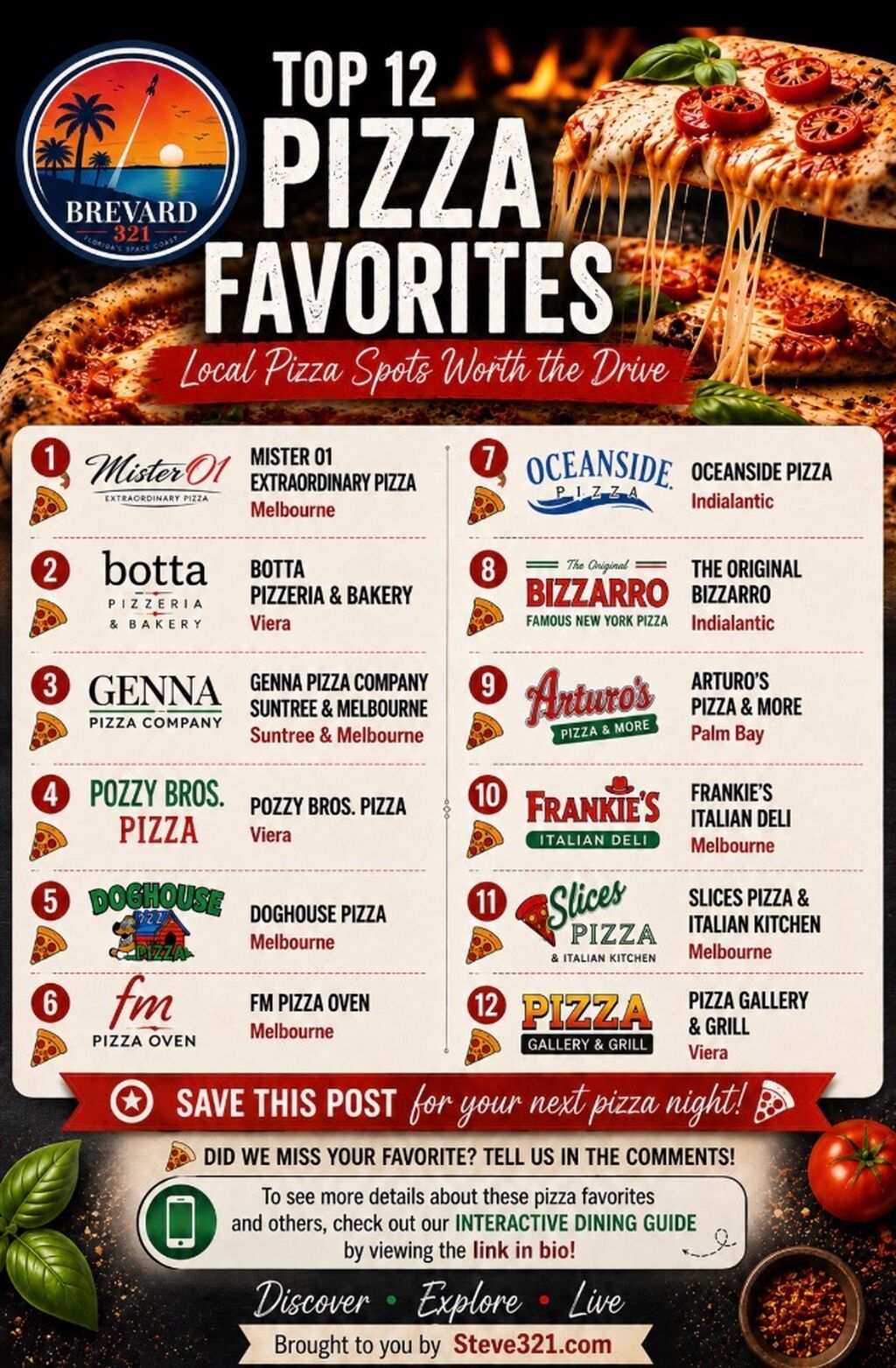 Pizza Favorites