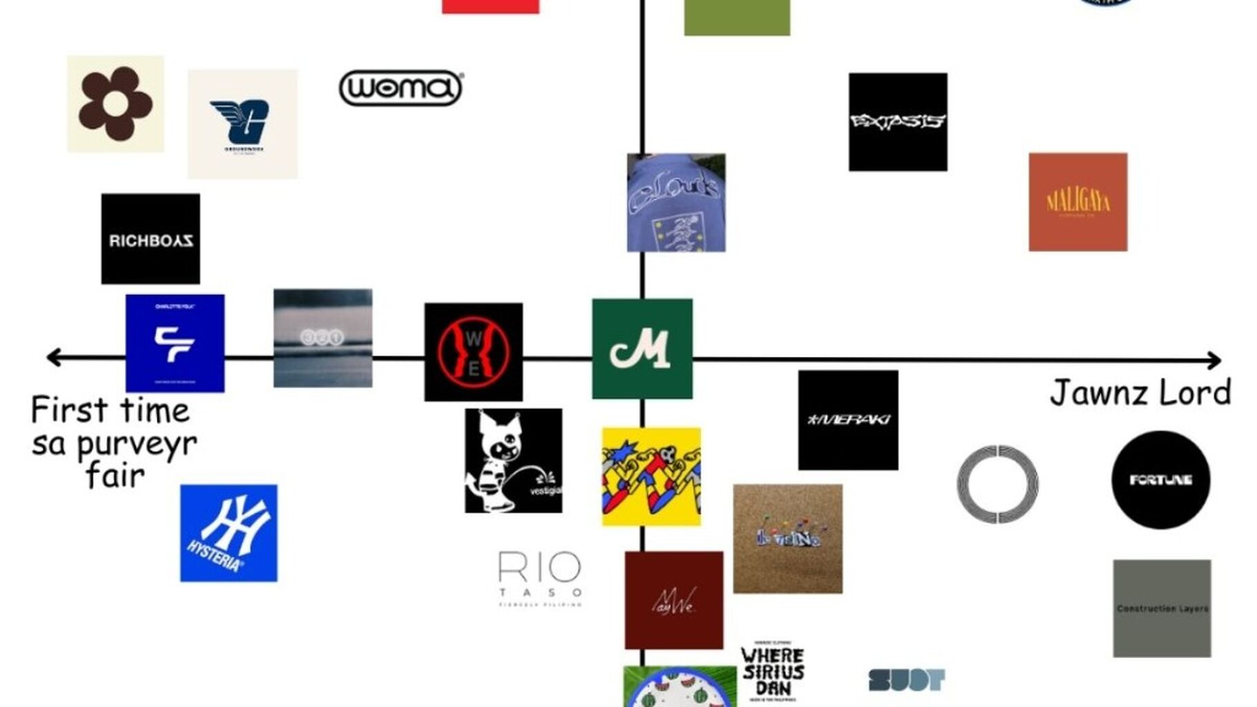 What Your Favorite Local Brand Says About You, Explained