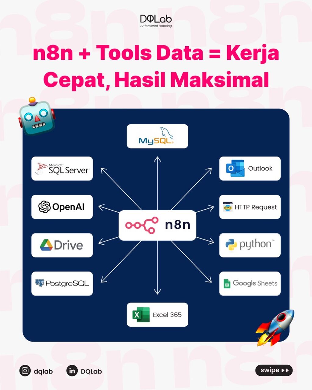 Belajar n8n, Tools AI yang Banyak Integrasinya!