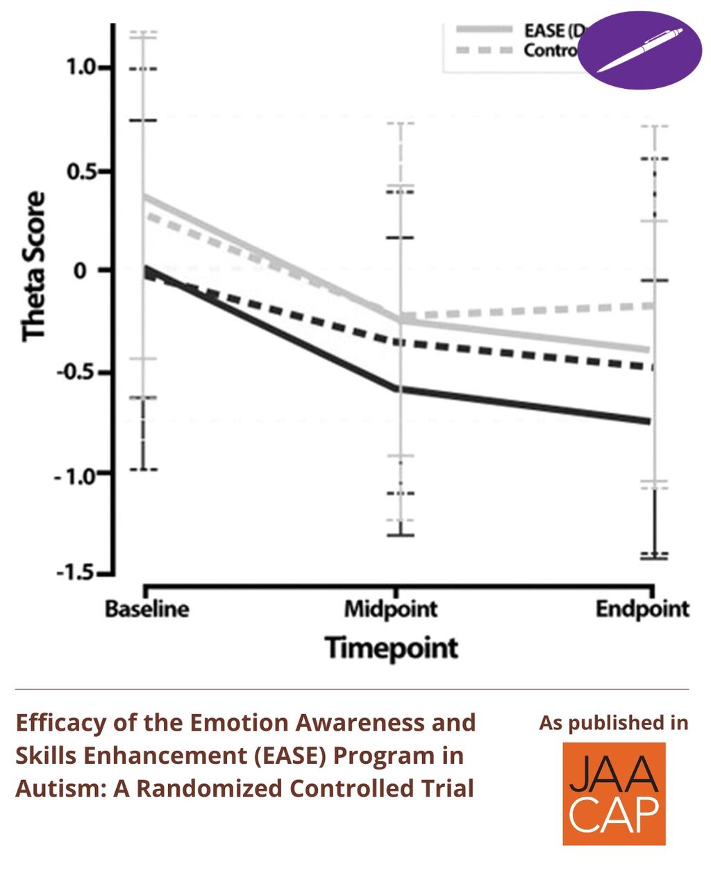 JAACAP 0826 Efficacy of the Emotion Awareness and Skills Enhancement (EASE) Program in Autism: A Randomized Controlled Trial