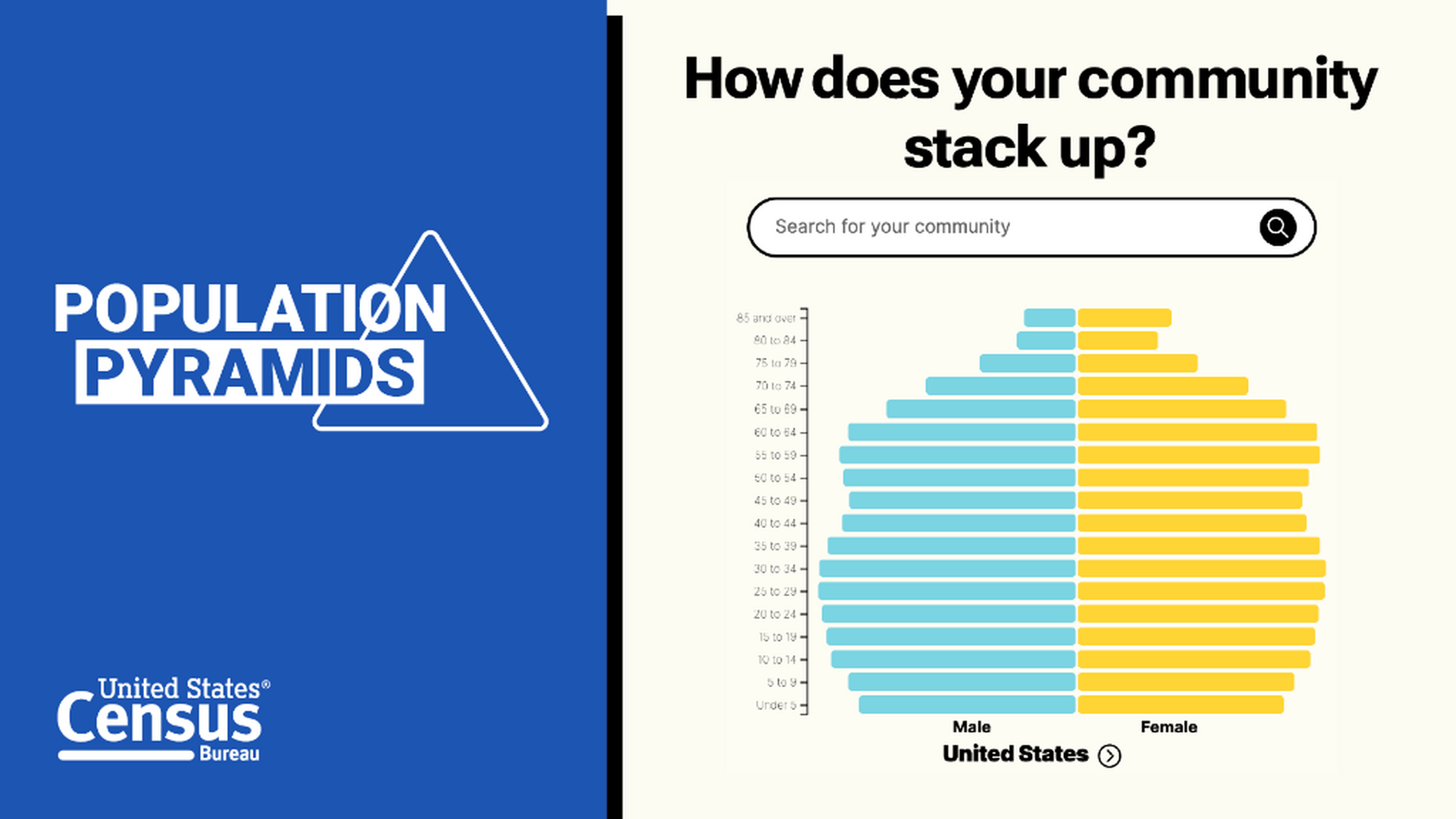Population Pyramids