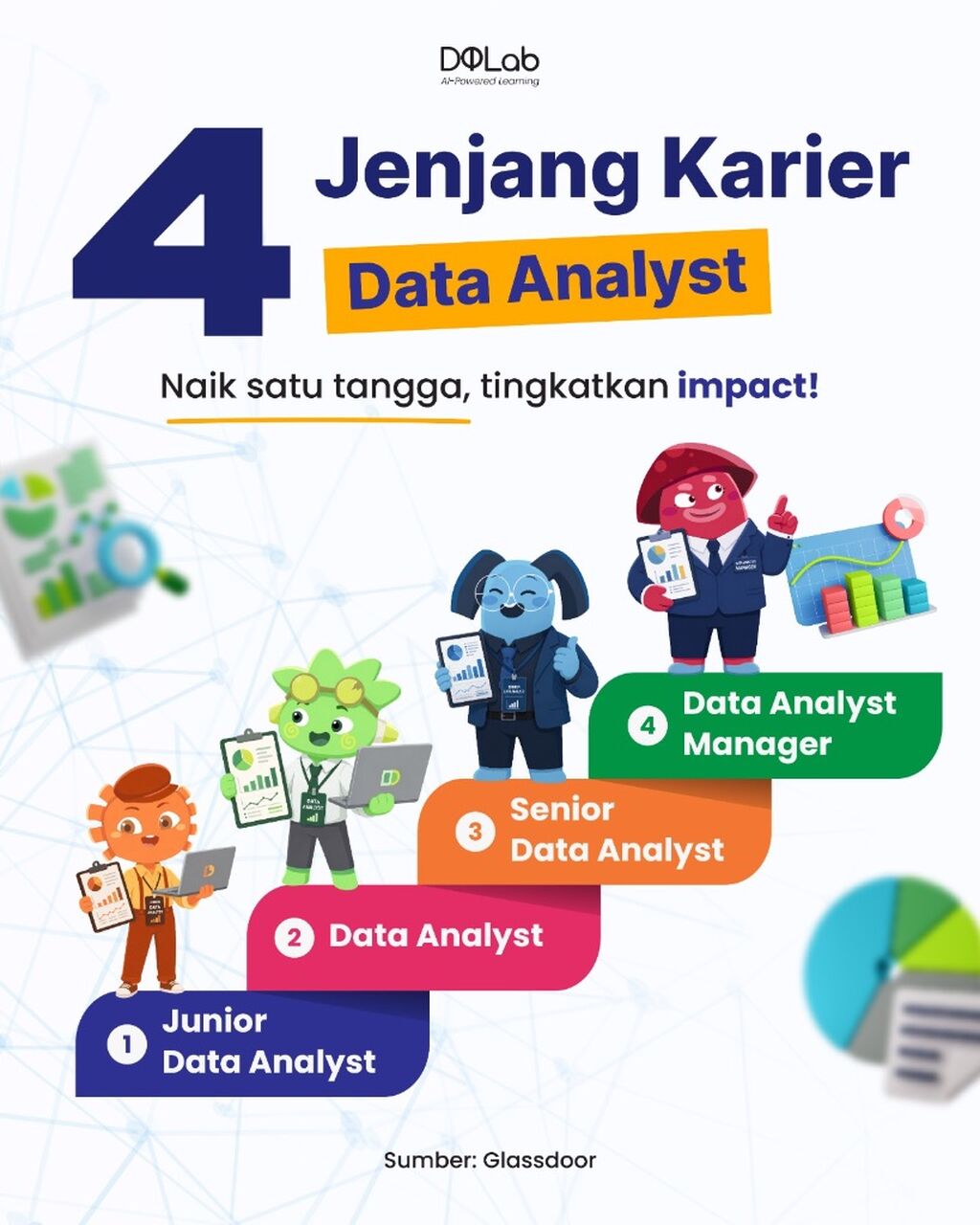 Asah Kompetensi untuk Raih Karier Jadi Data Analyst!