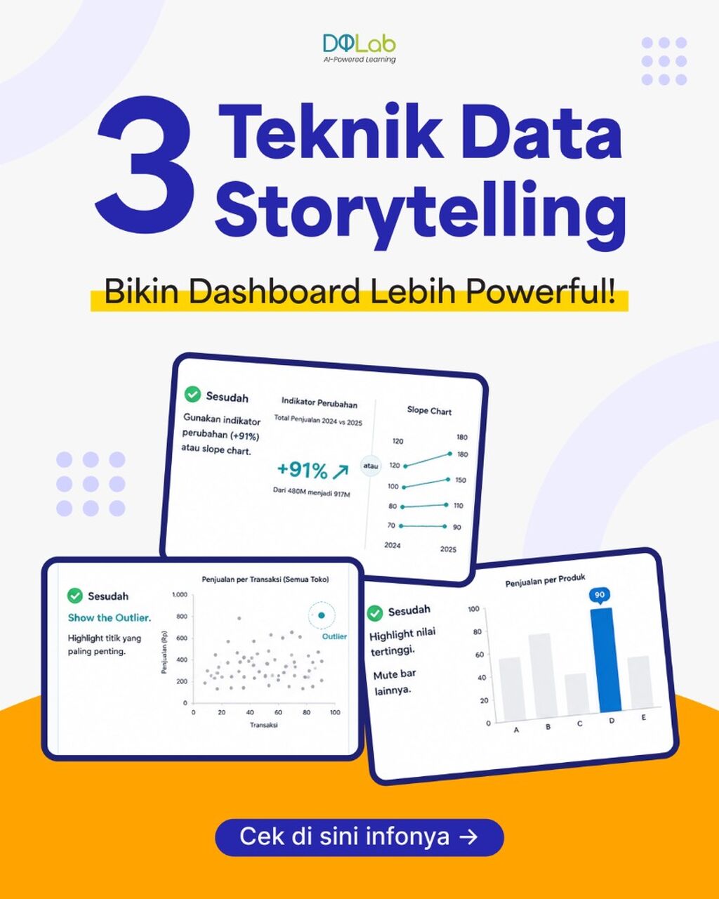 Pahami Teknik Data Storytelling, Bangun Dashboard yang Informatif!