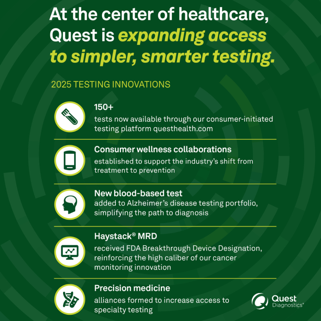 Corporate Responsibility Report - 2025 Testing Innovations 