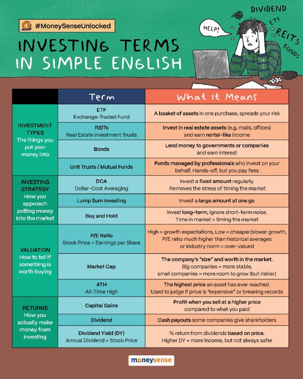 The Investing Lingo Cheat Sheet