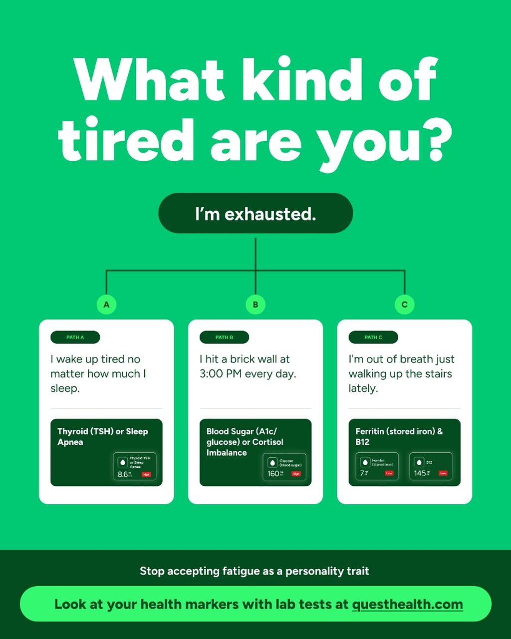 What Kind of Tired Are You? Inforgraphic