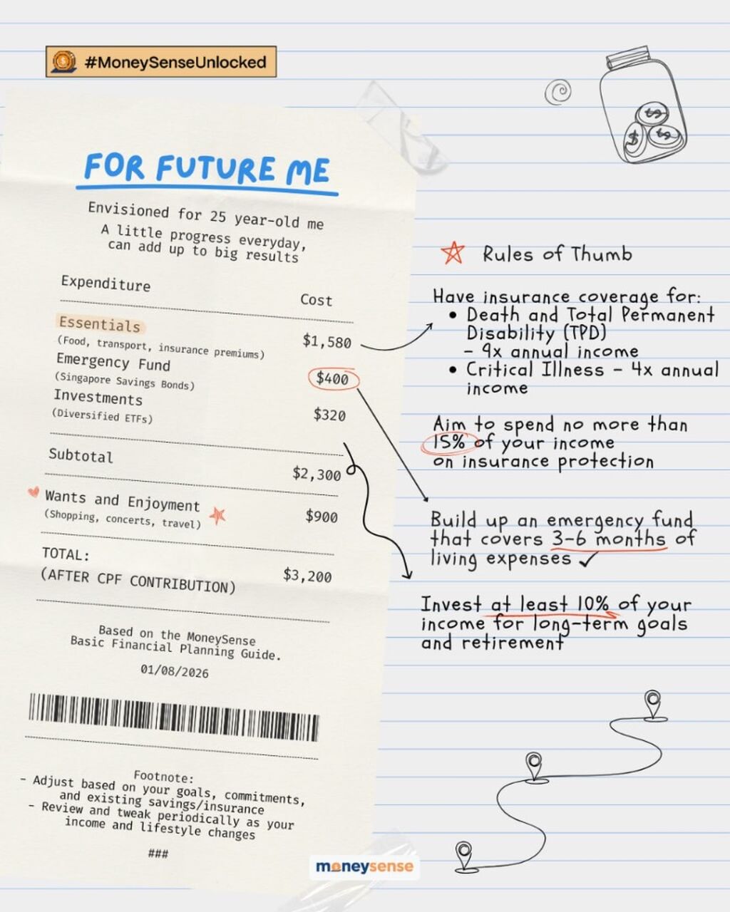 Where should my money be going every payday?