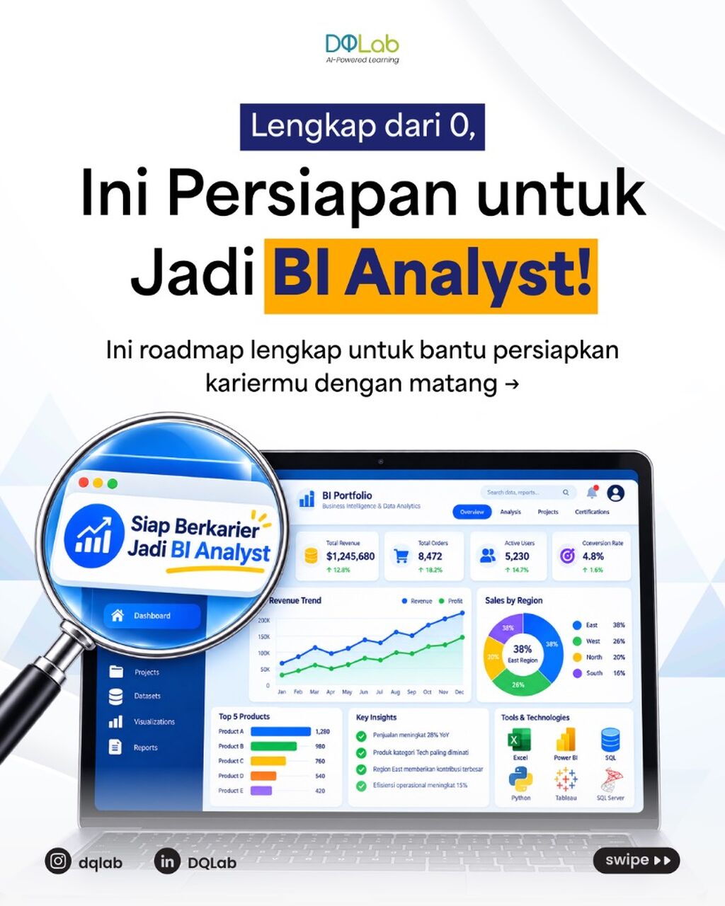 1 Program, Bisa Bantu Persiapan Jadi BI Analyst dengan Maksimal!