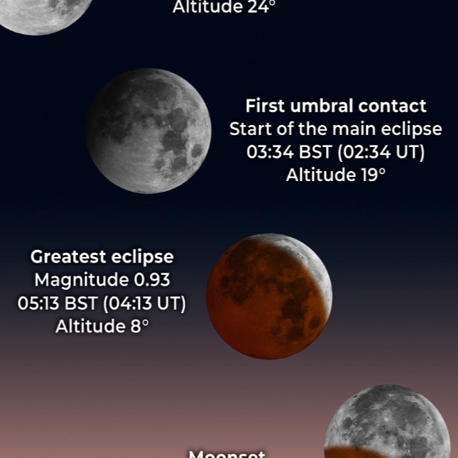 Lunar eclipse August 2026