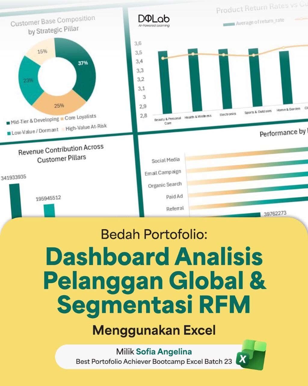 Bangun Portofolio Data Lewat 16+ Live Session DQLab!