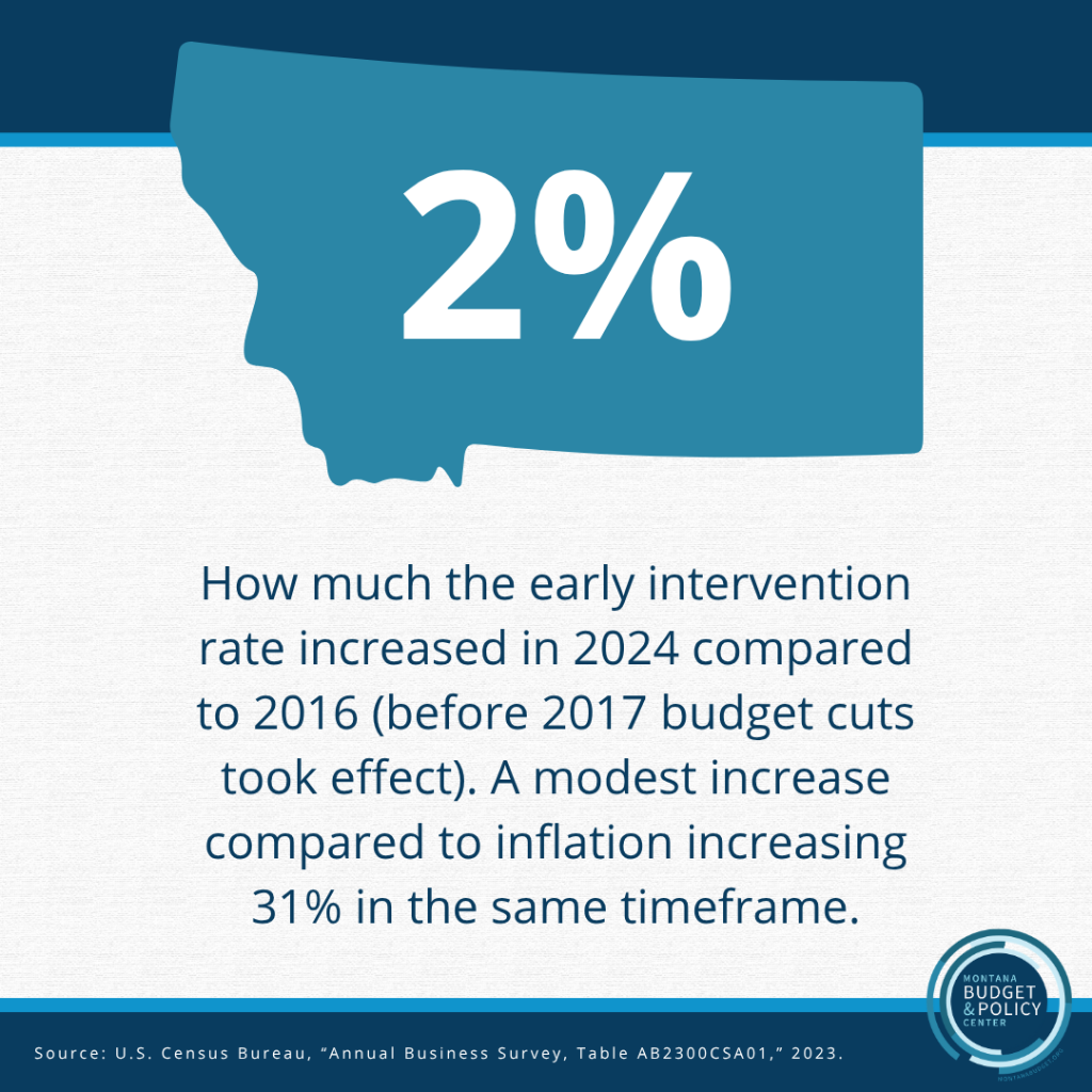 NOTW: Early Intervention