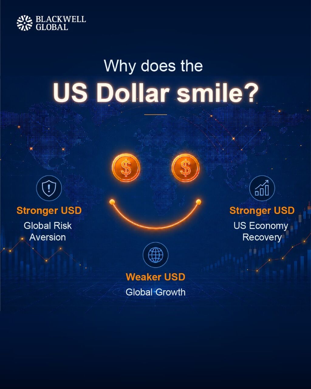 The Dollar Smile: Why the USD Remains Resilient