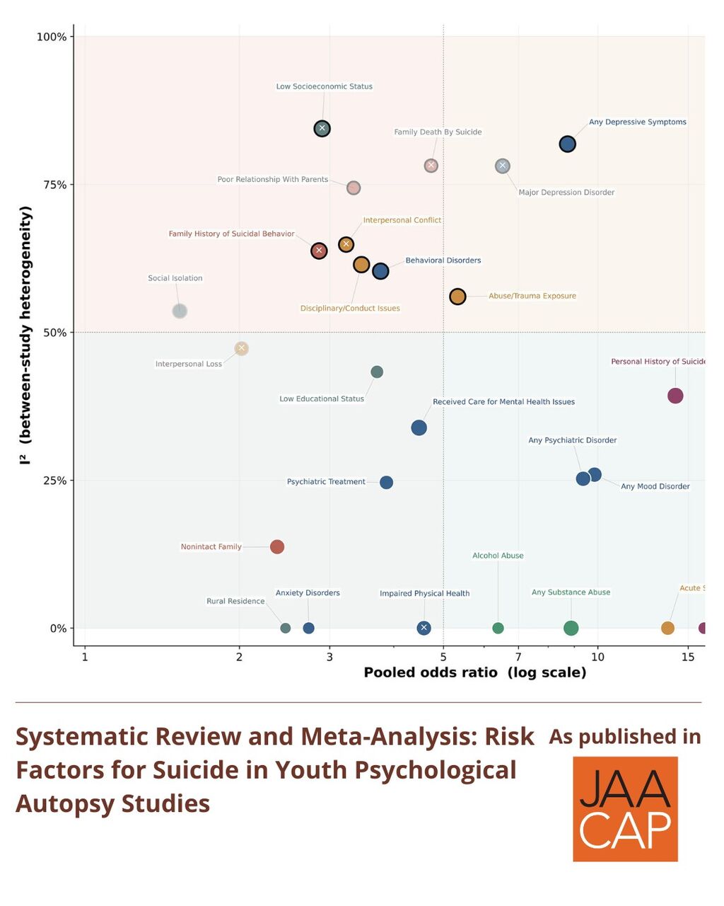 Systematic Review and Meta-Analysis: Risk Factors for Suicide in Youth Psychological Autopsy Studies