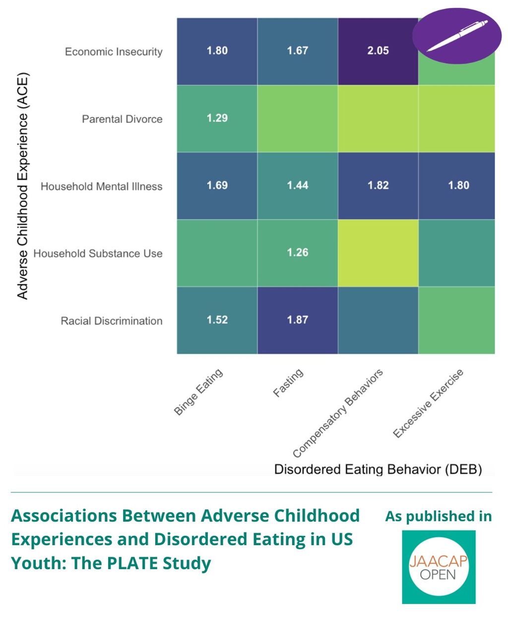 Associations Between Adverse Childhood Experiences and Disordered Eating in US Youth: The PLATE Study