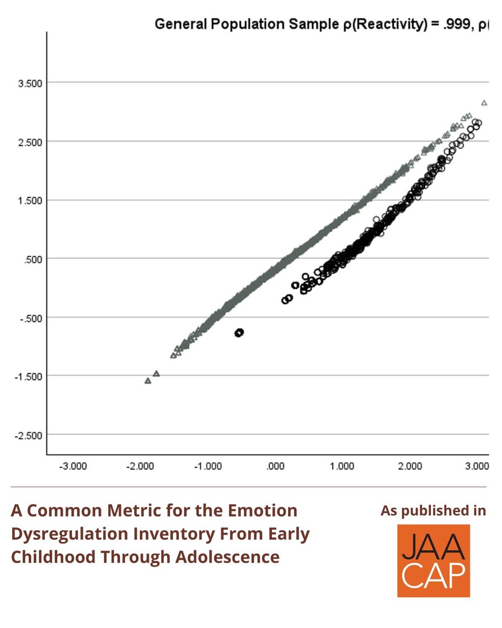 A Common Metric for the Emotion Dysregulation Inventory From Early Childhood Through Adolescence