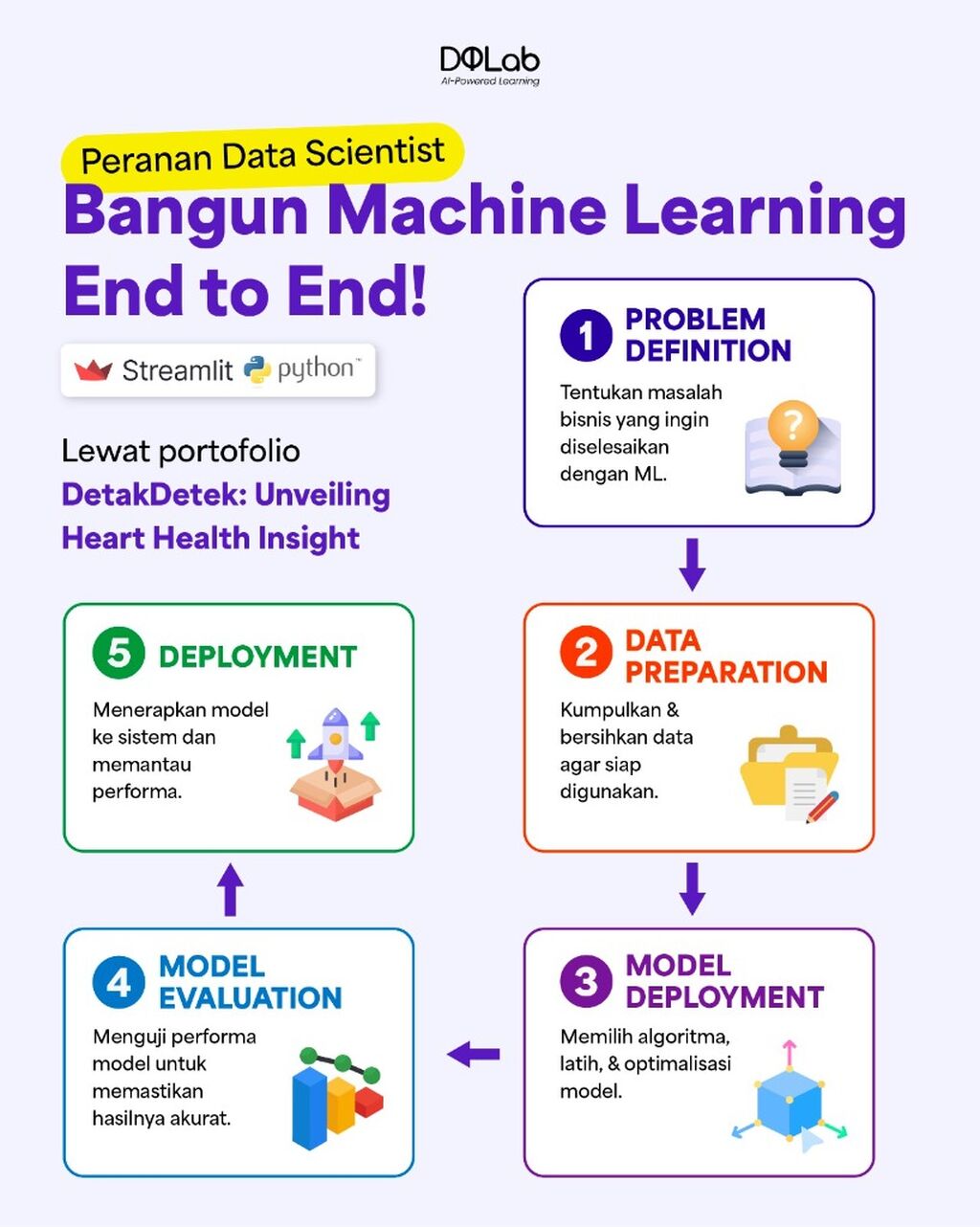 Kuasai Step By Step Bangun Machine Learning Lewat Bootcamp Intensif DQLab!