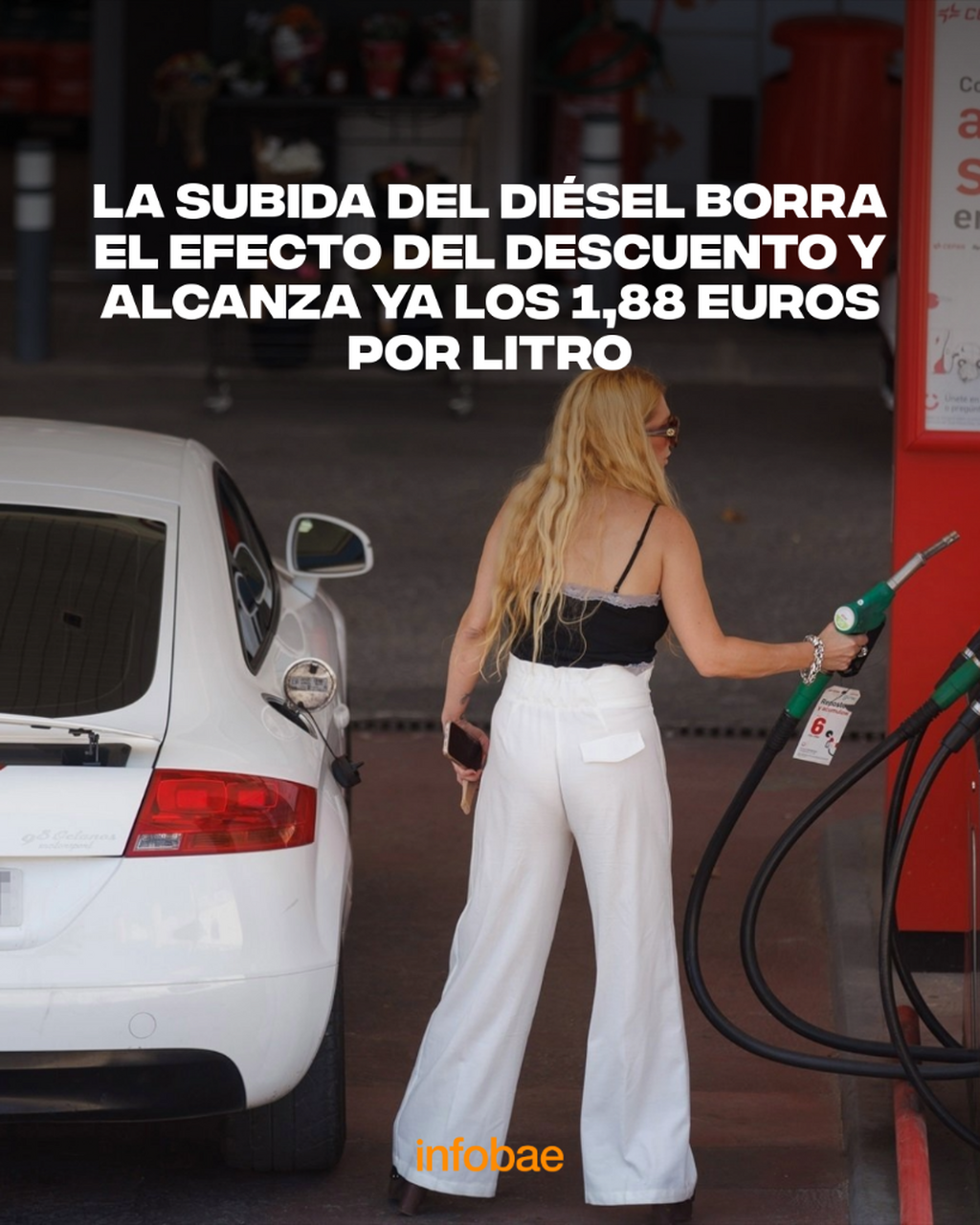La subida del di&eacute;sel borra el efecto del descuento y alcanza ya los 1,88 euros por litro, el mismo nivel que antes de ampliar la rebaja a 20 c&eacute;ntimos