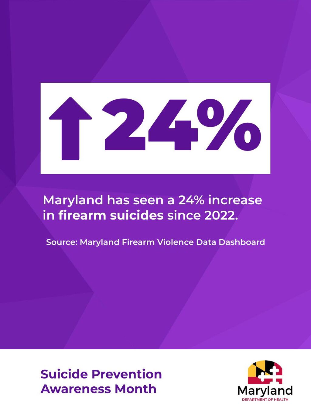 Maryland has seen a 24% increase in firearm suicides since 2022. Tap to view the webinar on The Impacts of Firearm Suicide in Maryland: Developing Effective Prevention Strategies.
