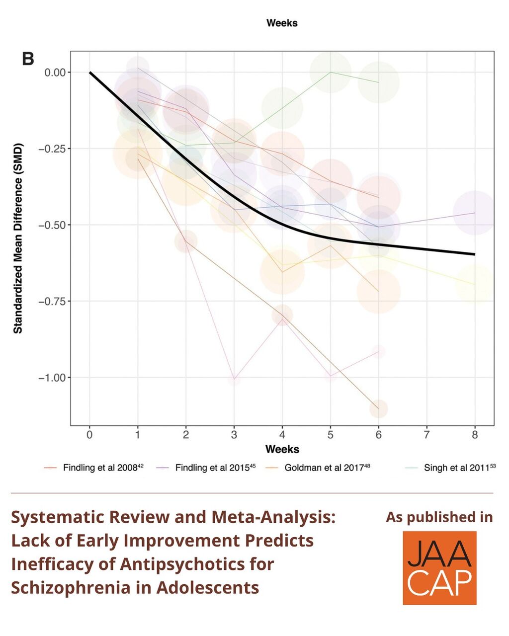 Systematic Review and Meta-Analysis: Lack of Early Improvement Predicts Inefficacy of Antipsychotics for Schizophrenia in Adolescents