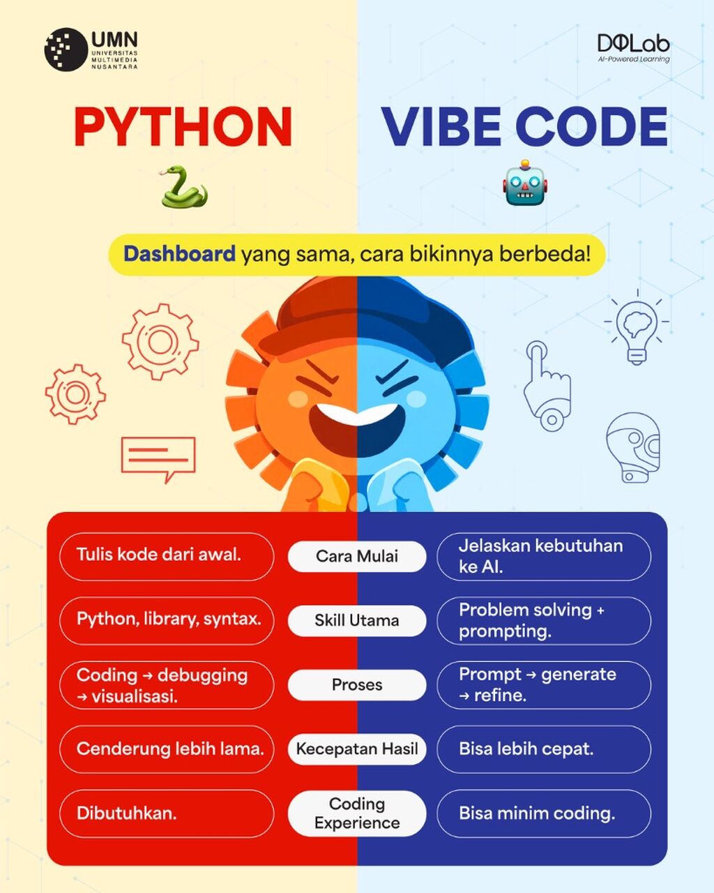 Praktek Bangun Dashboard dengan Vibe Coeing!