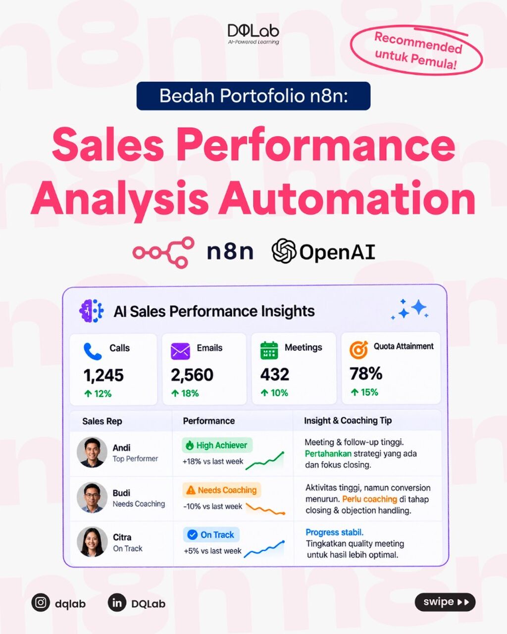 Bangun Portofolio Automation dengan n8n!