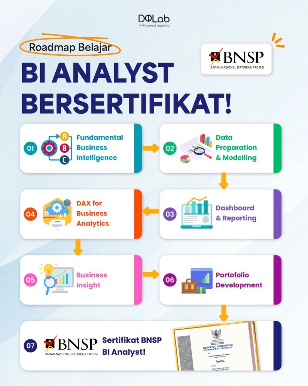 Belajar BI Analyst dengan Rekomendasi Roadmap Bootcamp DQLab!