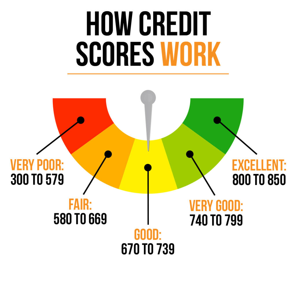 Tri-State Credit Restoration Website