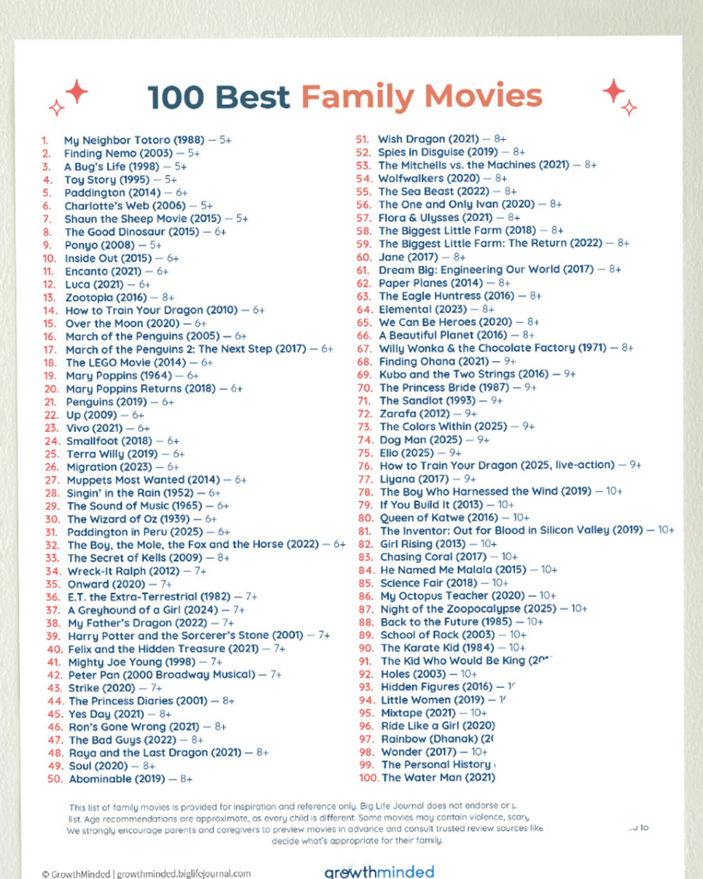 🍿100 Best Family Movies (Free Download)