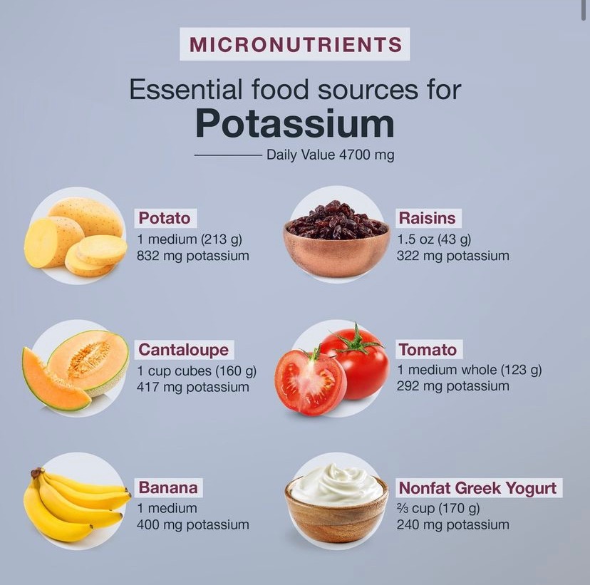 What Are Micronutrients? Best Food Sources for Vitamins A to Zinc