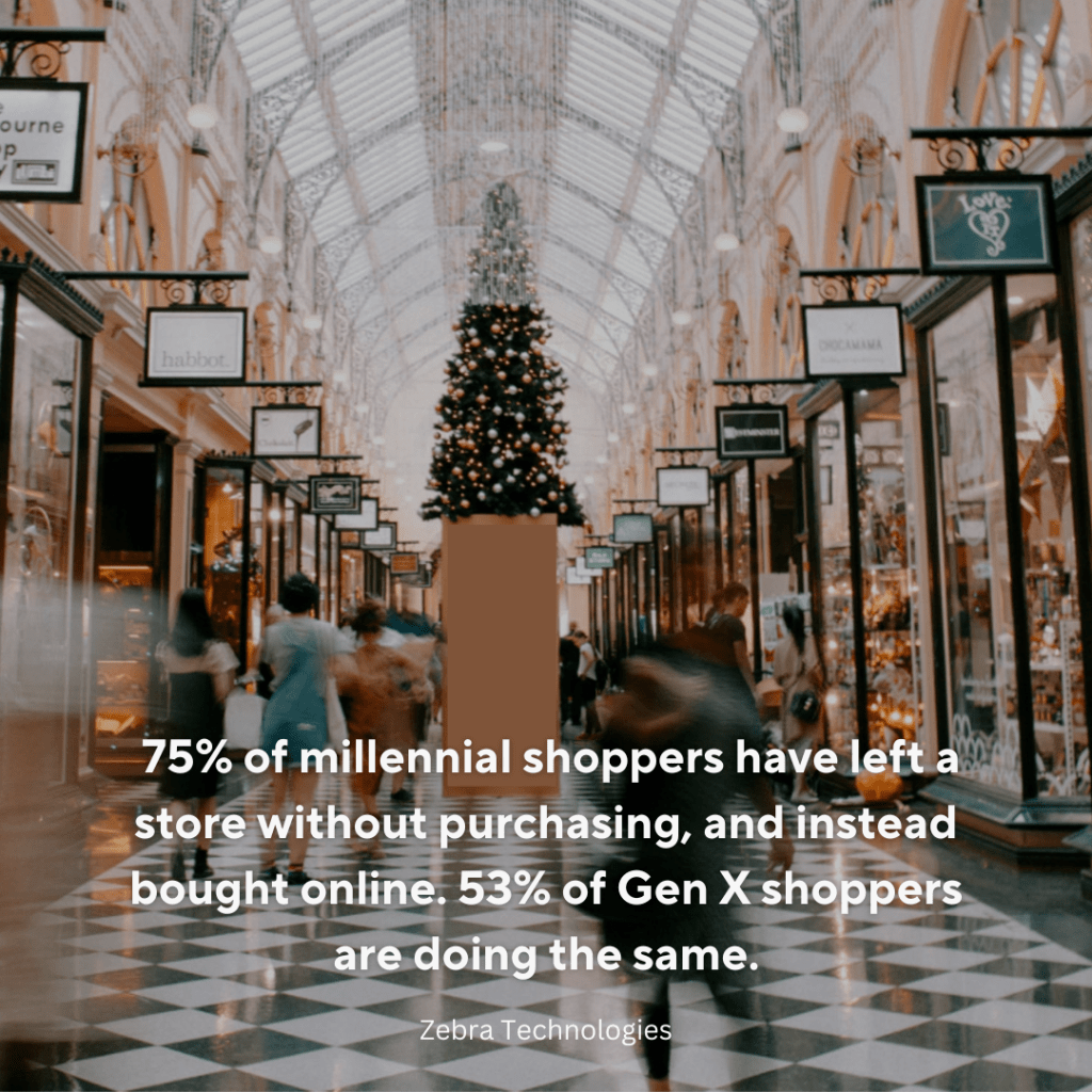 Holiday Retail Trends
