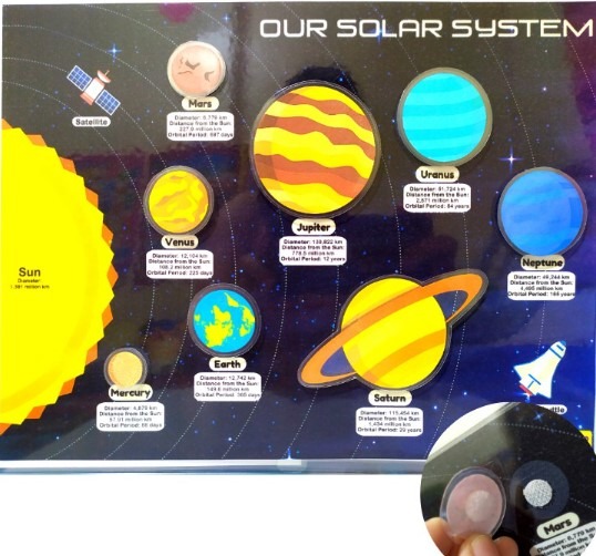 Shopee: Solar System Laminated