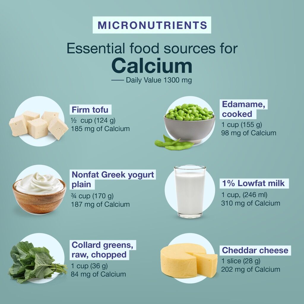 What Are Micronutrients? Best Food Sources for Vitamins A to Zinc